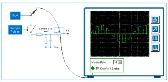 (a) Use the large display to compare the frequency spectrums of the input sine wave, the sampling signal and the PAM signal. Can you identify any similarities between them?
