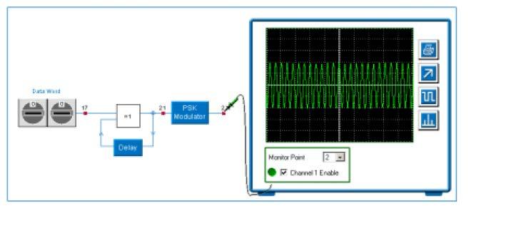 TC-489 Digital Communication and Information Theory NED University of Engineering And Technology- Department of Electronic Engineering Modulation The data is applied to an Exclusive-OR gate and delay