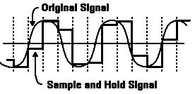 TC-311 Digital Communication and Information Theory NED University Of Engineering And Technology-Department of Electronic Engineering multiplier circuit to produce a PAM signal.