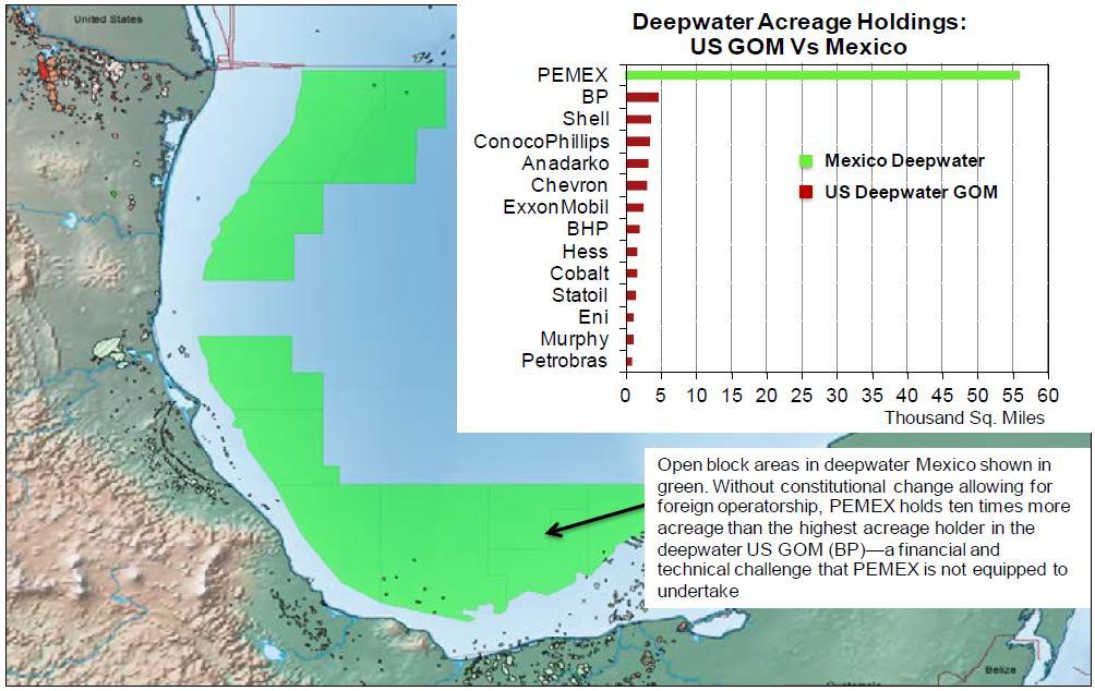 PEMEX vast acreage in Mexico deepwater (over 1000 feet water depth) KEY QUESTIONS