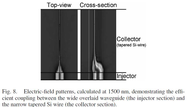 OPTICAL FIBER-COUPLING STRUCTURES - The operation principle of the adiabatic taper structure - Simulation results of a fiber coupler with a 300- μm taper length