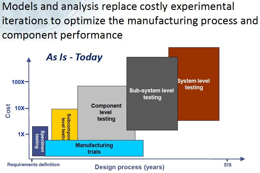 MBD and Materials & Process Characterization Reduce the need
