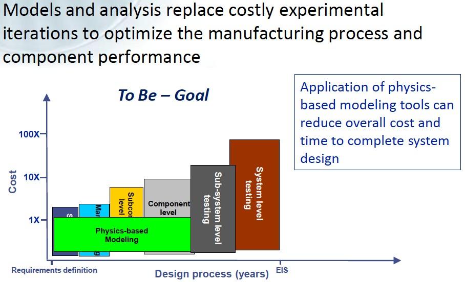 MBD and Materials & Process Characterization Reduce the need