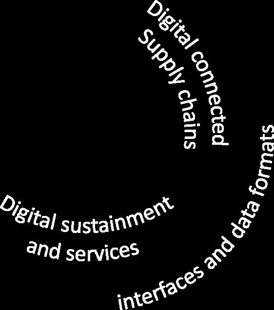 What is a digital enterprise?