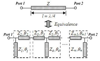 326 M.H. Misran et al. / Procedia Engineering 53 ( 2013 ) 323 331 Fig. 2. Block diagram of a balanced amplifier The balanced amplifier made up from two quadrature hybrid.