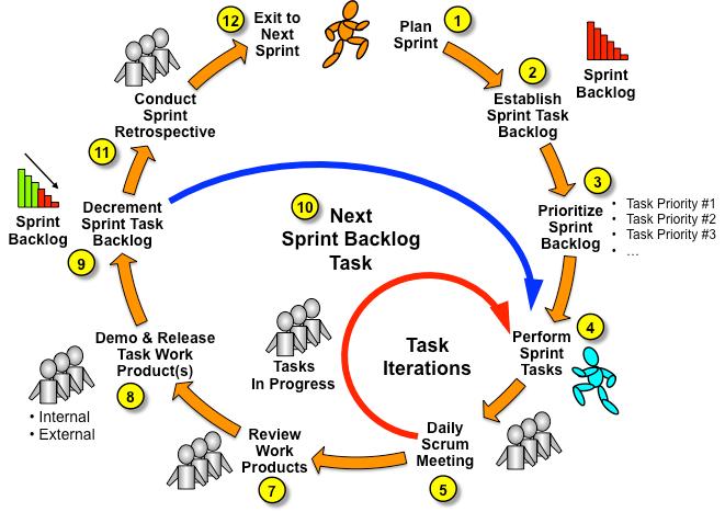 Perspective* Agile Development Sprint Work Cycle * May or may not be GE s perspective or intent. 2015 Wasson Strategics, LLC Sources: 1.