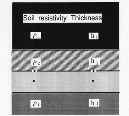 3.4 Erth-resistivity Anlysis If the resistivity ρ i nd thickness h i of ech lyer shown in Fig.