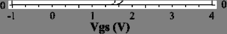 1(c)), two peaks of transconductance, indicates the development of two channels. It should be noted that the voltage difference between two peaks is less than 1 V. (c) (b) (d) Fig.