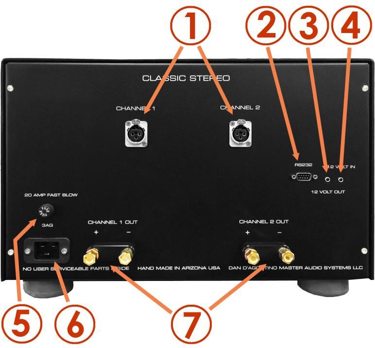 RS-232 control input 6. 20-amp IEC AC input 3.