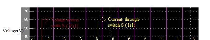 91 Figure 4.29 Voltage and current waveform across main switch S of ZCS- Cuk converter Chaotic PWM-Cuk converter shown in Figure 4.