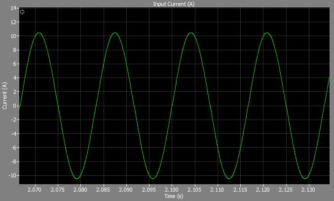 The mains RMS is reduced and is given by the formula PWM block that drives the two FET s 180 degrees out of phase in the interleaved Boost PFC.