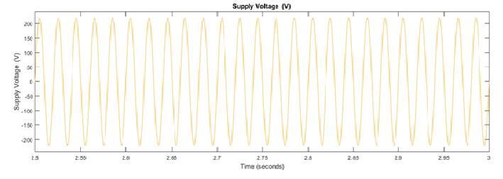 Figure.4.3-Simulated waveform of dc link voltage 130V Figure.4.4- (a) Input supply current (b) supply voltage Figure.
