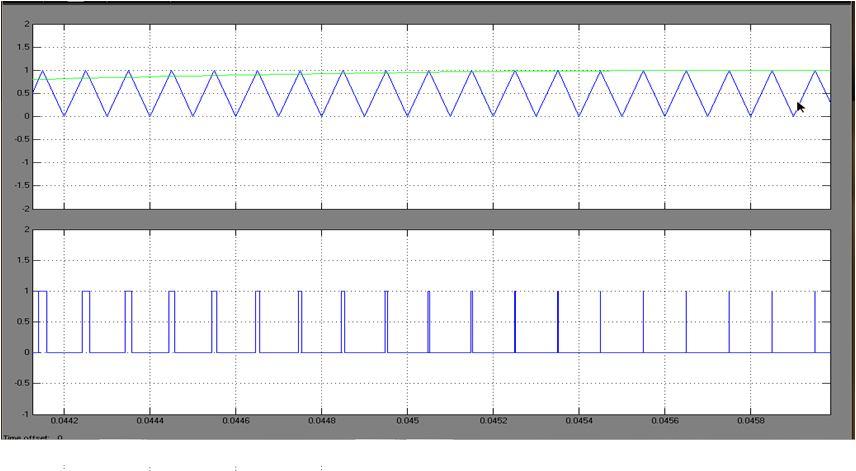 Fig 8shows the input voltage and input current waveform. From the waveform we can see that the input current consists some ripples.