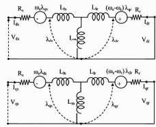MODELING OF 3 SELF EXCITED INDUCTION GENERATOR The d-q axes equivalent circuits of an induction generator (IG) in synchronously rotating reference frame are shown in Fig. 2.