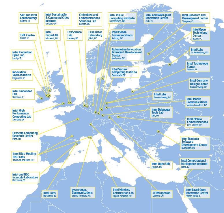 Intel Labs Europe Network
