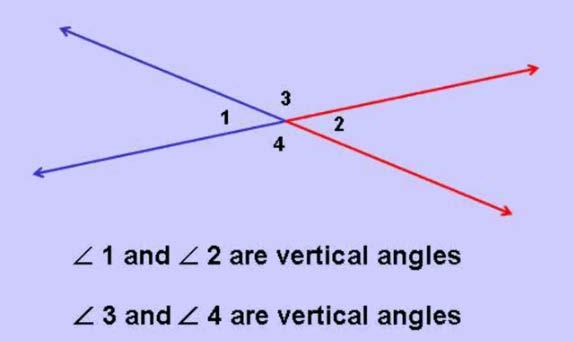 Two angles are vertical angles if their sides form two pairs of opposite rays. How do you know that vertical angles are congruent?