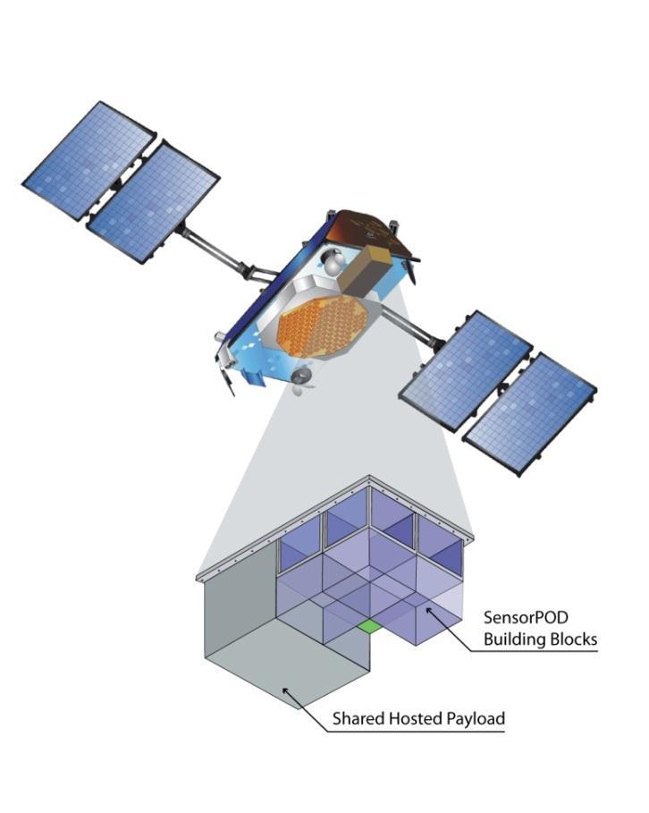 SensorPOD A new hosting concept called SensorPOD on Iridium NEXT constellation for cubesat class payloads: Some hosted payloads on Iridium NEXT do not require full size, weight and power (SWaP)
