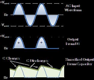 Half-Wave Rectifier The circuit shown is called a half-wave rectifier It consists of one T & one D When the top of