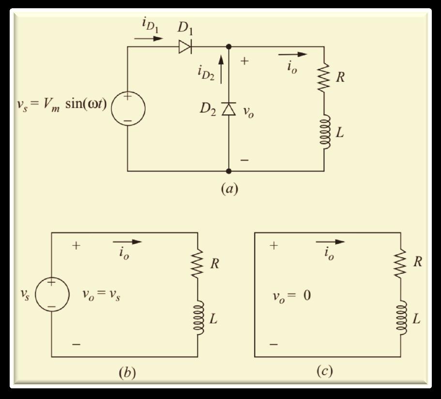 R-L Load with Freewheeling Diode A freewheeling diode D 2, can be connected across an RL load as
