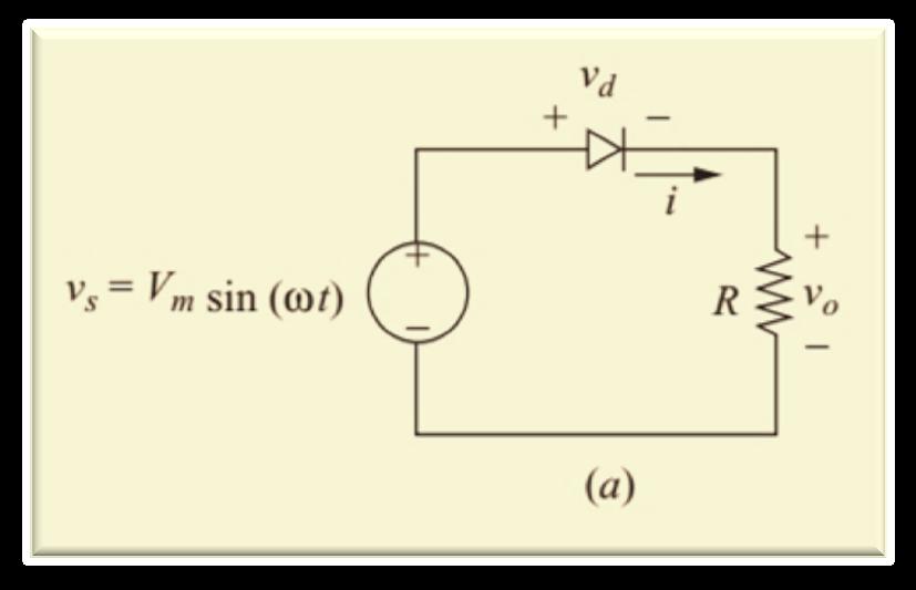 For the positive half-cycle of the source in this circuit, the diode is on