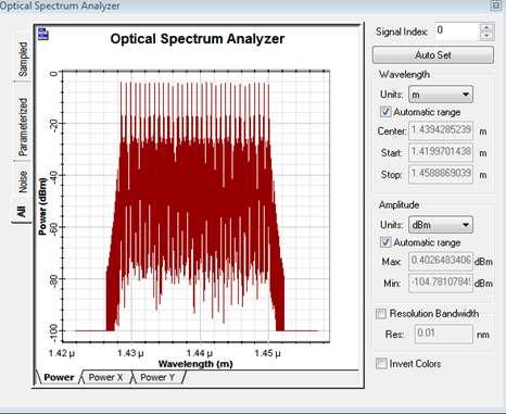 V. RESULTS A. Optical Spectrum Analyzer Fig.