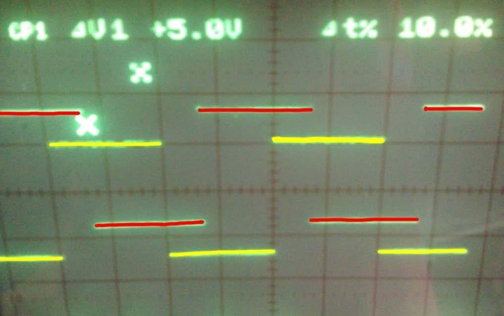Waveforms obtained had 120 phase difference between red and yellow phase.