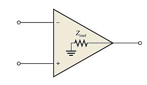 Op-Amp Parameters Input Offset Current Ideally, the two input bias currents are equal, and thus their difference is zero. In a practical op-amp, the bias currents are not exactly equal.