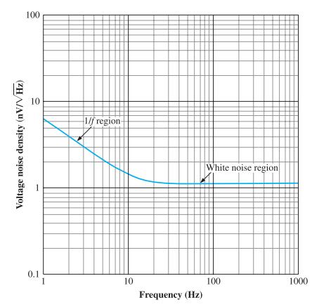 Op-Amp Parameters.. Frequency Response The internal amplifier stages that make up an op-amp have voltage gains limited by junction capacitances.