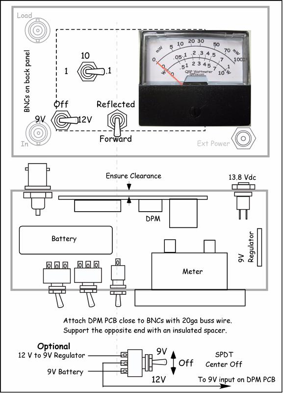 Enclosure (suggested) Example installation sketch of the QRP-DPM in an LMB 136P enclosure, Mouser part number: Mouser # 537-136-P [ ] Note power switch