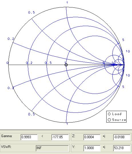 3. The Network Area: The Smith Chart Network Area is a quick and easy reference to both viewing your matching network and seeing its performance with the given