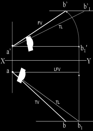 3. Projections of Points and Lines Engineering Graphics (2110013) 3.15 Solved Problem of projection of line Problem 3.