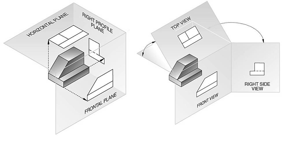 9 Third Angle Projection Figure 6.14 shows the concept of third-angle orthographic projection.
