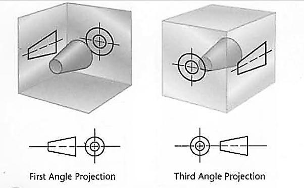 In first-angle projection the observer looks through the object to the planes of projection.