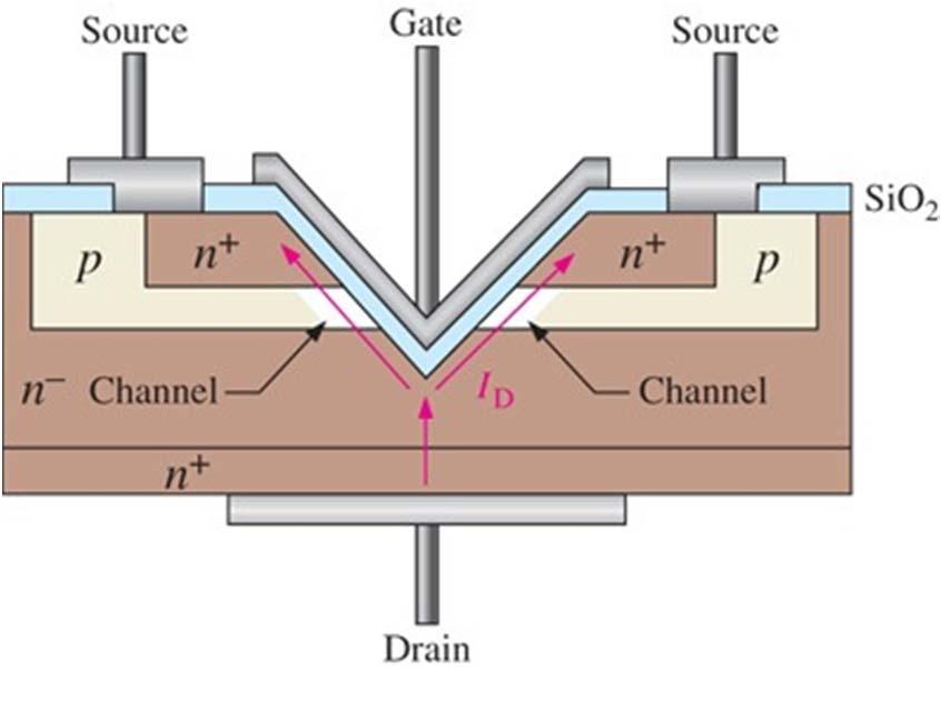 Power MOSFET Structures contd.