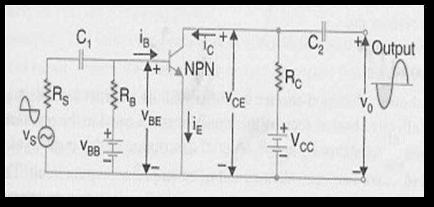 FREQUENCY RESPONSE OF TRANSFORMER COUPLED AMPLIFIER e) Sketch neat labeled VI characteristics of unijunction transistor. 4 M V-I CHARACTERISTICS OF UJT: for chara.