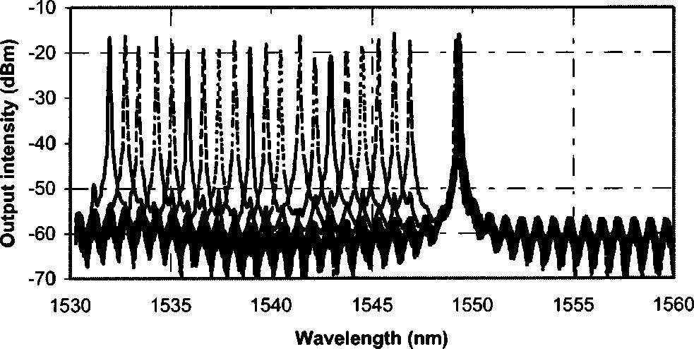 Fig. 6 A dual-channel wavelength output with spacing of about 30 nm. Fig. 7 Demonstration of changing one lasing wavelength from channel to channel while fixing another channel wavelength. Fig. 8 A 3-D display of the output spectrum indicates the long term stability of the two-wavelength output.