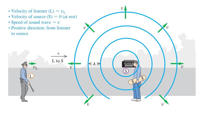 Doppler Effect Consider the case when an observer is moving
