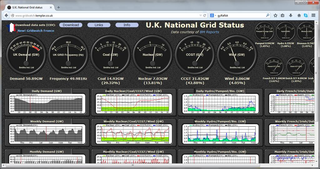 Snapshot @18:40 Only 4% wind in mix at random