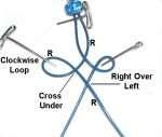 Step 3: Make a clockwise loop with the right half of the cord. Position it on the left.
