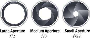 Aperture Size of