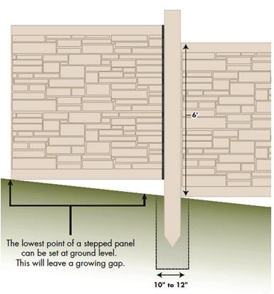 Installing on Sloping Terrain Caution: SimTek Fence is not engineered for use as a retaining wall. Installation on sloping terrain is similar to that on flat terrain.