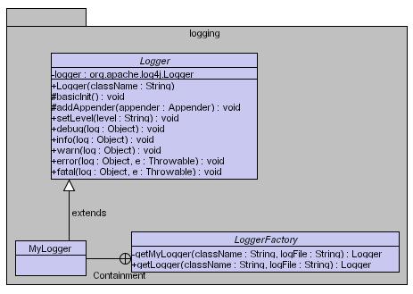Proiectare de detaliu 51 Figura 23 Pachetul webs.logging o Subpachetul webs.gui Pachetul conţine clasele care construiesc interfaţa cu utilizatorul, deci clase ce moştenesc clase din pachete java.