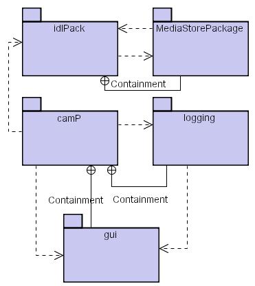 Proiectare de detaliu 53 Pachetul idlpack o Subpachetul MediaStorePackage Aceste două pachete sunt cele generate automat pe baza fişierului de declarări a interfeţelor de obiecte la distanţă.