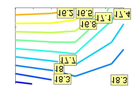 Fryderyk M. Dy, Paweł Mazurek, and Jarosław P. Turkiewiz 0 log 0 (EO) 0 log 0 (EO) 0 log 0 (EO) 0 9 7 5-5 -0-5 0 9 7 5-5 -0-5 0 0 0 9 7 5-5 -0-5 0-5 -0-5 0 s and their orresponding olors: t / T = 0.