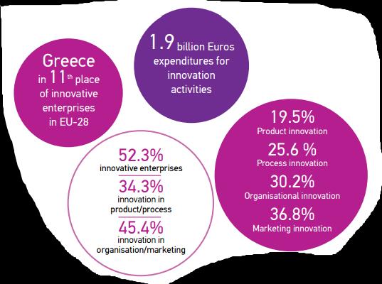 Greek enterprises perform mostly