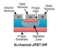 How a JFET transistor works?