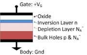MOSFET operation Metal