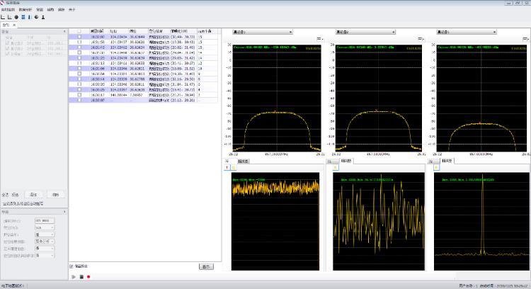 Signal analysis bandwidth of 20MHz.