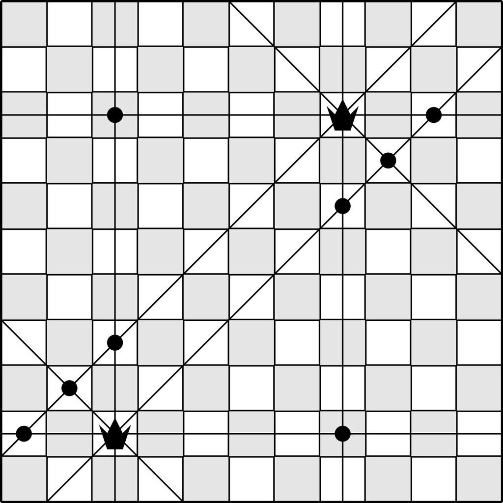 Figure 2: The squares attacked