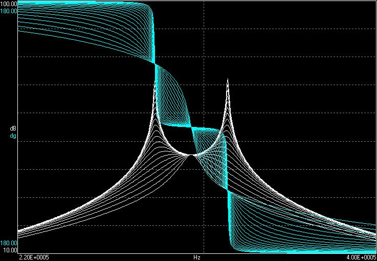 Doing the same for the input impedance, the next curve shows the result for the frequency response (the modulus of the input impedance is in decibels too).